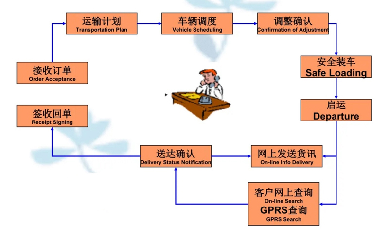 苏州到卓资搬家公司-苏州到卓资长途搬家公司